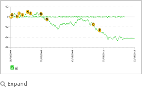 Cumulative Trend for Abilify